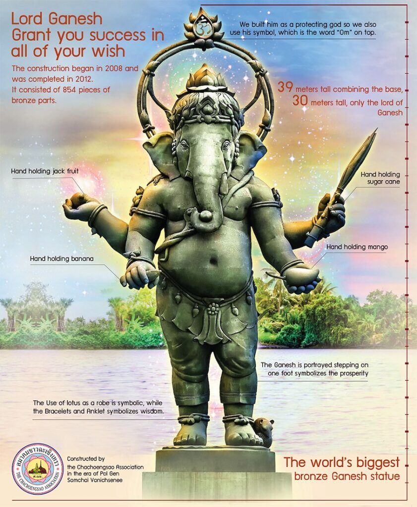 World's Tallest Ganesh Statue - Ganesh International Park, Khlong 